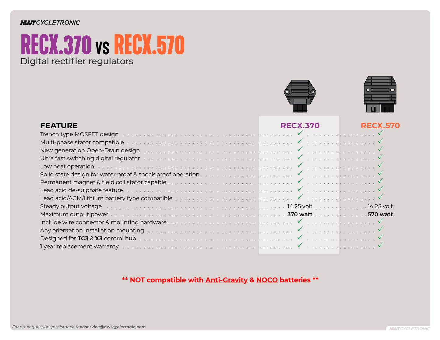 RECX.370 - Digital Mosfet Rectifier + Regulator