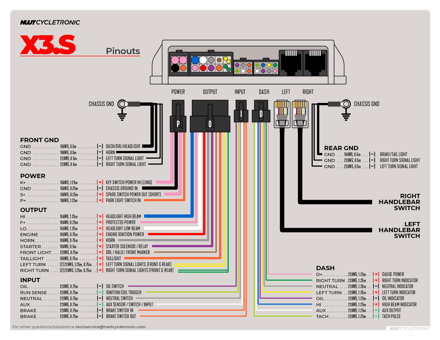 X3.S Motorcycle Control System