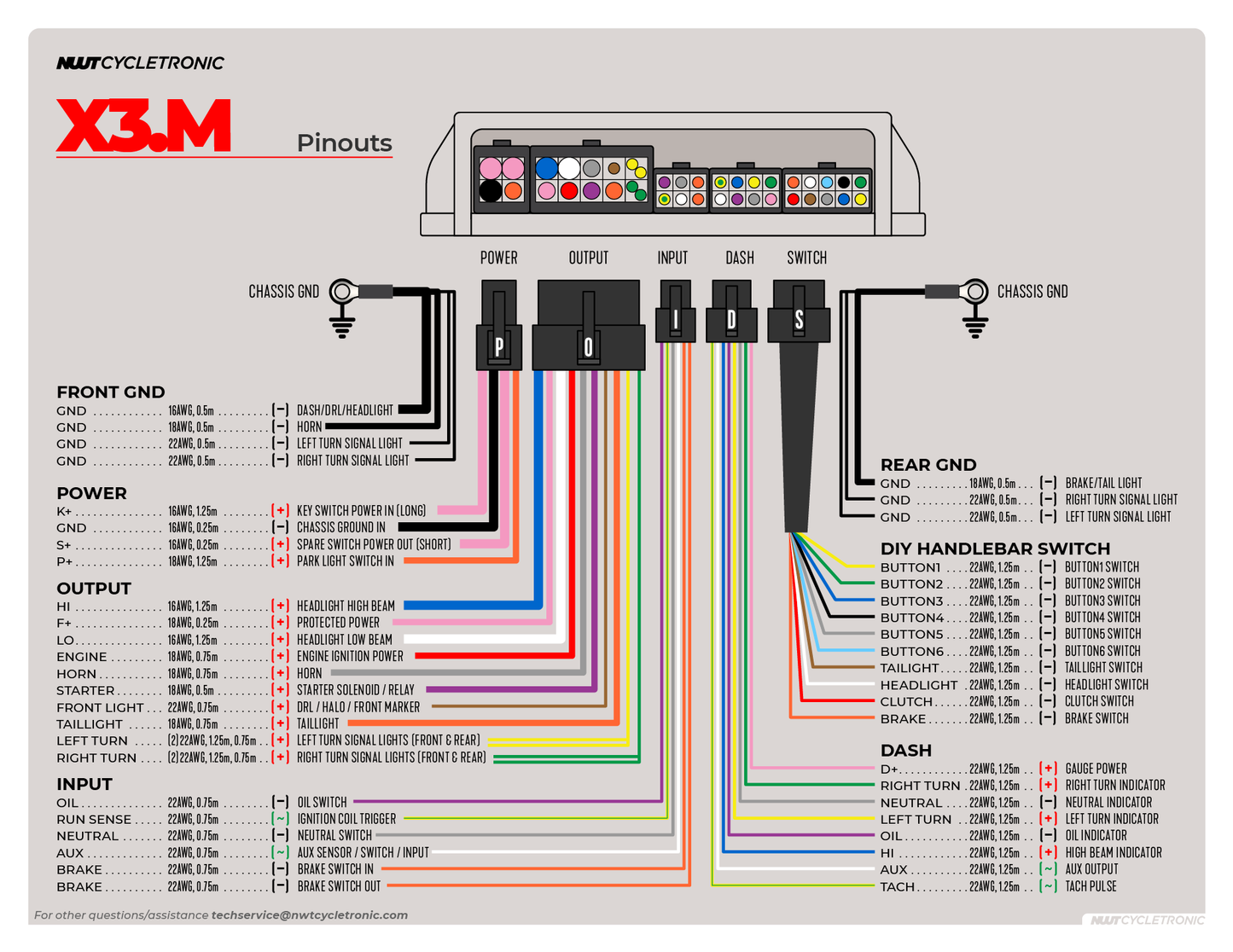 X3.M Motorcycle Control System