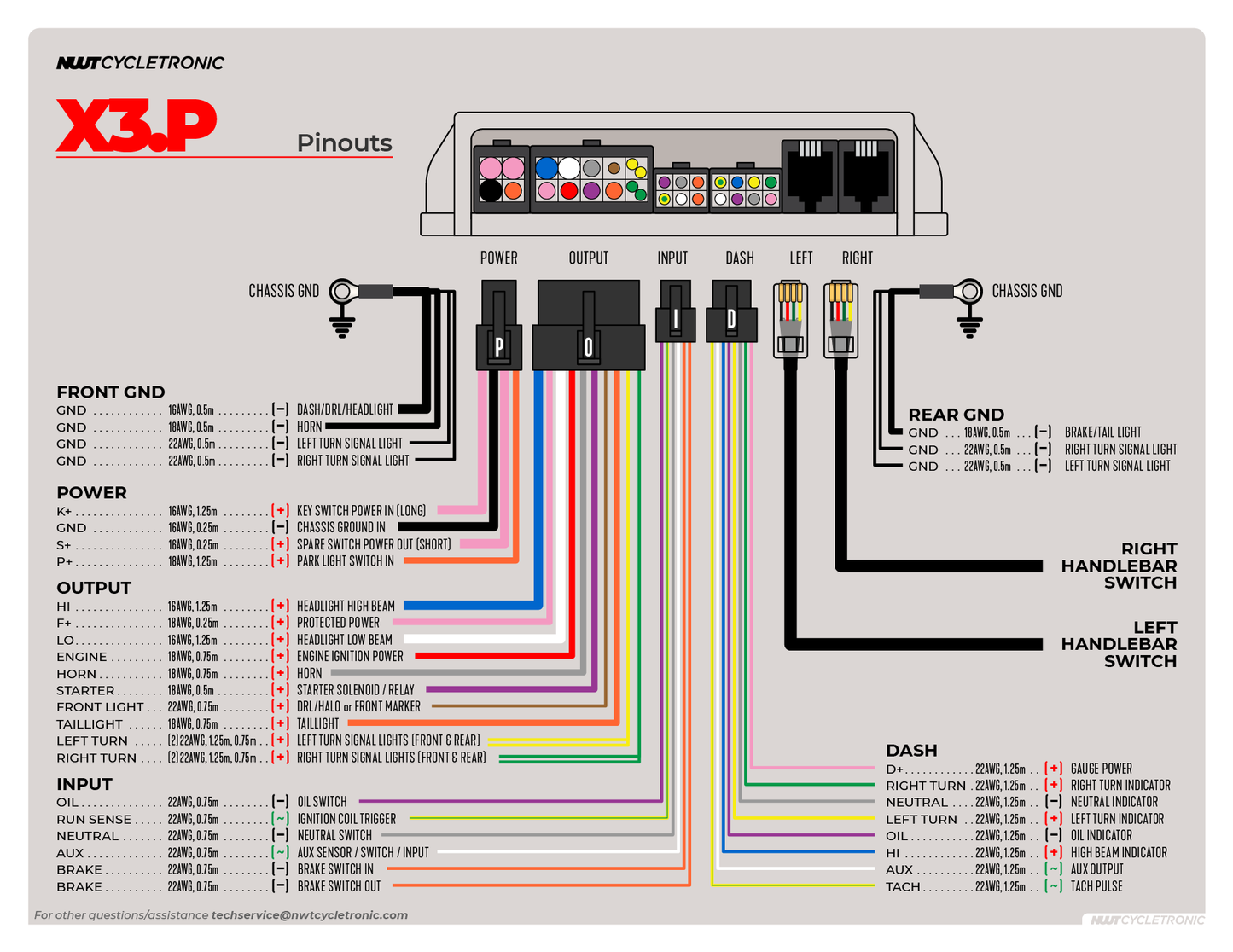 X3.P Motorcycle Control System